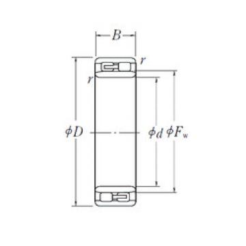 Bantalan NNU 4928 NSK