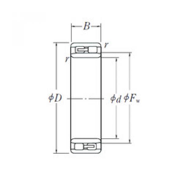 Bantalan NNU 4928 NSK #1 image